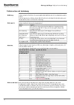 Preview for 70 page of Dantherm HCC 2 ALU Service Manual