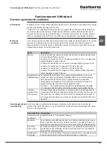 Preview for 101 page of Dantherm HCC 2 ALU Service Manual