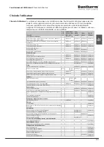 Preview for 103 page of Dantherm HCC 2 ALU Service Manual