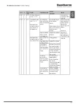 Предварительный просмотр 34 страницы Dantherm HCC 260 P1 Service Manual