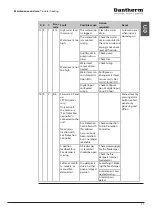 Предварительный просмотр 36 страницы Dantherm HCC 260 P1 Service Manual