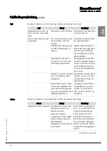 Preview for 59 page of Dantherm HCH 5 Installation And Service Manual