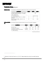 Preview for 96 page of Dantherm HCH 5 Installation And Service Manual