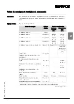 Preview for 119 page of Dantherm HCH 5 Installation And Service Manual