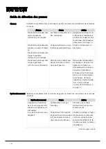 Preview for 84 page of Dantherm HCH 5 User Manual