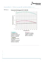 Preview for 41 page of Dantherm HCV 3 Installation And Service Manual