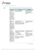 Preview for 104 page of Dantherm HCV 3 Installation And Service Manual