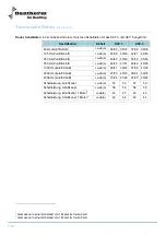 Preview for 112 page of Dantherm HCV 3 Installation And Service Manual