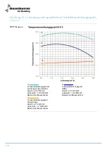 Preview for 120 page of Dantherm HCV 3 Installation And Service Manual