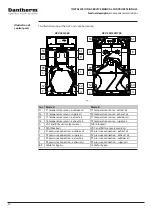 Preview for 20 page of Dantherm HCV 300 Manual