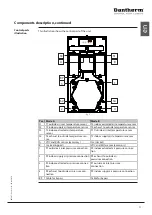 Preview for 11 page of Dantherm HCV 400 E1 Service Manual