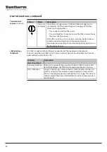 Preview for 28 page of Dantherm HCV 400 E1 Service Manual