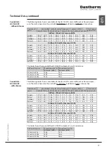 Preview for 37 page of Dantherm HCV 400 E1 Service Manual