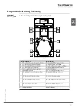 Preview for 51 page of Dantherm HCV 400 E1 Service Manual