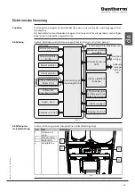 Preview for 53 page of Dantherm HCV 400 E1 Service Manual