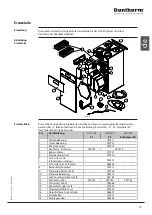 Preview for 75 page of Dantherm HCV 400 E1 Service Manual