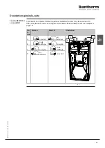 Preview for 93 page of Dantherm HCV 400 E1 Service Manual