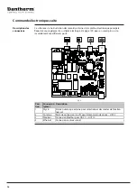 Preview for 98 page of Dantherm HCV 400 E1 Service Manual