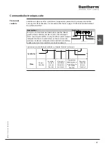 Preview for 99 page of Dantherm HCV 400 E1 Service Manual