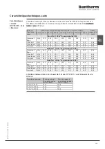 Preview for 127 page of Dantherm HCV 400 E1 Service Manual