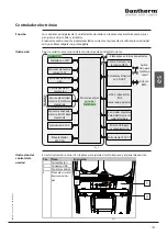 Preview for 143 page of Dantherm HCV 400 E1 Service Manual