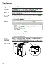 Preview for 156 page of Dantherm HCV 400 E1 Service Manual