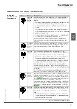 Preview for 159 page of Dantherm HCV 400 E1 Service Manual