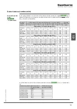 Preview for 169 page of Dantherm HCV 400 E1 Service Manual