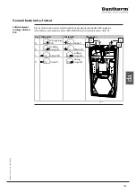 Preview for 185 page of Dantherm HCV 400 E1 Service Manual