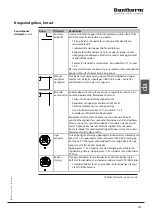 Preview for 203 page of Dantherm HCV 400 E1 Service Manual