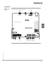 Preview for 215 page of Dantherm HCV 400 E1 Service Manual