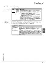 Preview for 245 page of Dantherm HCV 400 E1 Service Manual