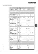 Preview for 251 page of Dantherm HCV 400 E1 Service Manual