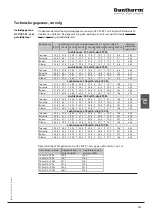 Preview for 253 page of Dantherm HCV 400 E1 Service Manual