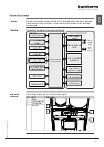 Preview for 13 page of Dantherm HCV 400 P1 Service Manual