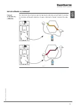 Preview for 23 page of Dantherm HCV 400 P1 Service Manual