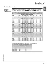 Preview for 35 page of Dantherm HCV 400 P1 Service Manual