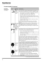 Preview for 68 page of Dantherm HCV 400 P1 Service Manual