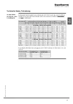 Preview for 81 page of Dantherm HCV 400 P1 Service Manual