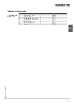 Preview for 121 page of Dantherm HCV 400 P1 Service Manual