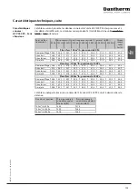 Preview for 125 page of Dantherm HCV 400 P1 Service Manual