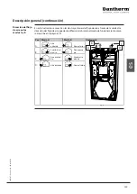 Preview for 139 page of Dantherm HCV 400 P1 Service Manual