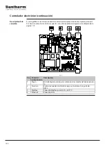 Preview for 144 page of Dantherm HCV 400 P1 Service Manual