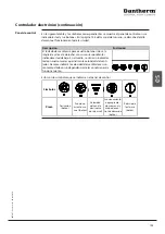 Preview for 145 page of Dantherm HCV 400 P1 Service Manual