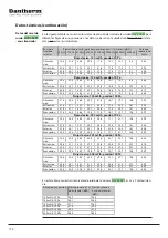 Preview for 170 page of Dantherm HCV 400 P1 Service Manual