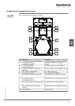 Preview for 187 page of Dantherm HCV 400 P1 Service Manual