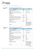 Предварительный просмотр 22 страницы Dantherm HEX 70 Service Manual