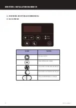 Preview for 118 page of Dantherm HPP-iw Series Owners & Installation Manual