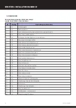 Preview for 122 page of Dantherm HPP-iw Series Owners & Installation Manual