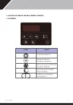 Preview for 207 page of Dantherm HPP-iw Series Owners & Installation Manual